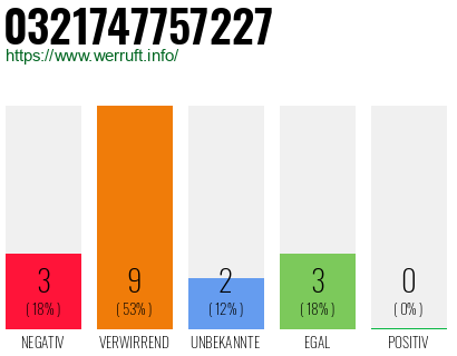 Rufnummer 0321747757227 Telefonnummer 0321747757227