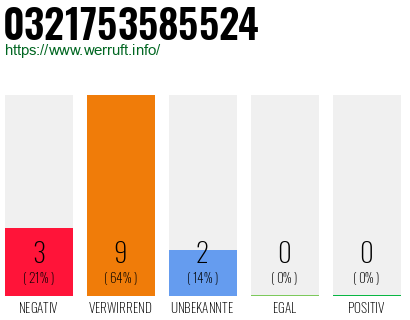 Rufnummer 0321753585524 Telefonnummer 0321753585524