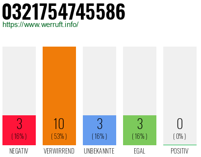 Rufnummer 0321754745586 Telefonnummer 0321754745586