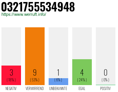 Rufnummer 0321755534948 Telefonnummer 0321755534948