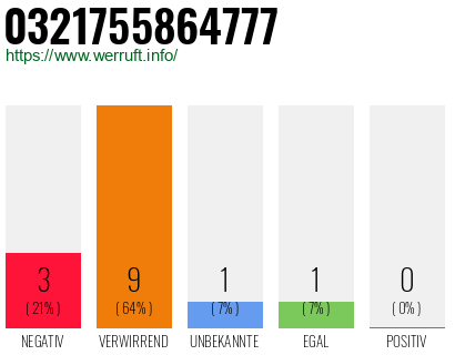 Rufnummer 0321755864777 Telefonnummer 0321755864777