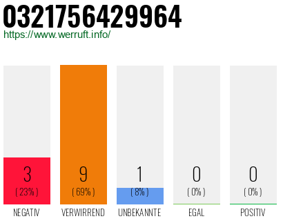 Rufnummer 0321756429964 Telefonnummer 0321756429964