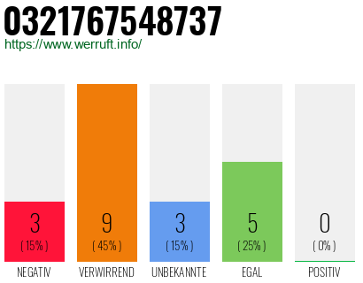 Rufnummer 0321767548737 Telefonnummer 0321767548737