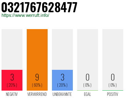 Rufnummer 0321767628477 Telefonnummer 0321767628477