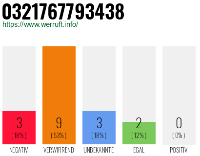 Rufnummer 0321767793438 Telefonnummer 0321767793438