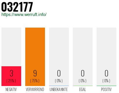 Rufnummer 032177 Telefonnummer 032177