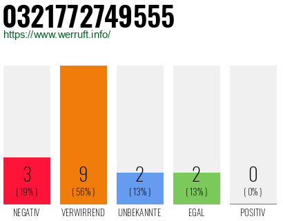 Rufnummer 0321772749555 Telefonnummer 0321772749555