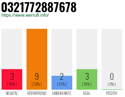 Rufnummer 0321772887678 Telefonnummer 0321772887678