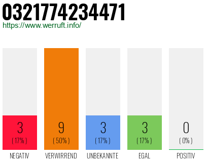 Rufnummer 0321774234471 Telefonnummer 0321774234471