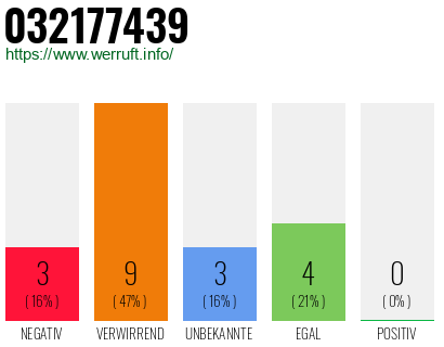 Rufnummer 032177439 Telefonnummer 032177439