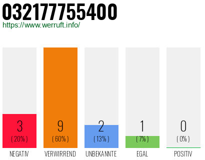 Rufnummer 032177755400 Telefonnummer 032177755400