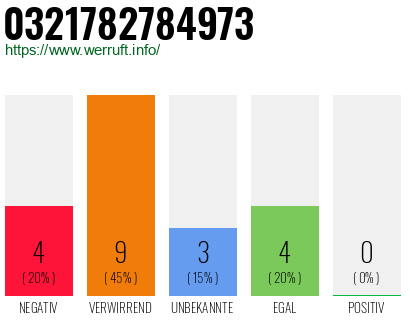 Rufnummer 0321782784973 Telefonnummer 0321782784973