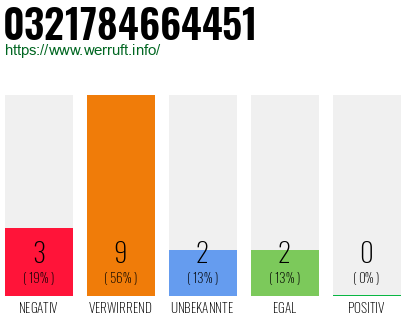 Rufnummer 0321784664451 Telefonnummer 0321784664451