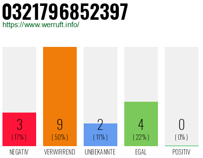 Rufnummer 0321796852397 Telefonnummer 0321796852397