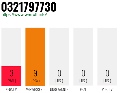Rufnummer 0321797730 Telefonnummer 0321797730