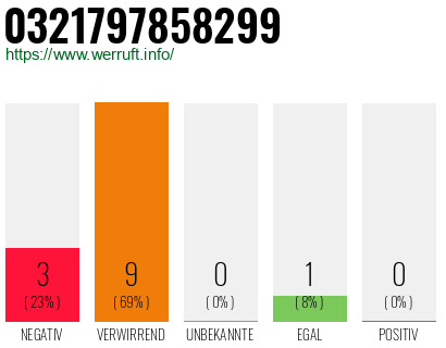 Rufnummer 0321797858299 Telefonnummer 0321797858299