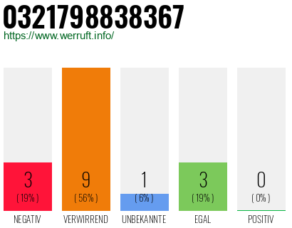 Rufnummer 0321798838367 Telefonnummer 0321798838367