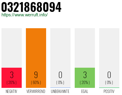 Rufnummer 0321868094 Telefonnummer 0321868094