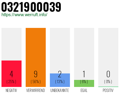 Rufnummer 0321900039 Telefonnummer 0321900039