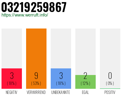 Rufnummer 03219259867 Telefonnummer 03219259867