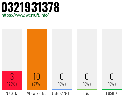 Rufnummer 0321931378 Telefonnummer 0321931378