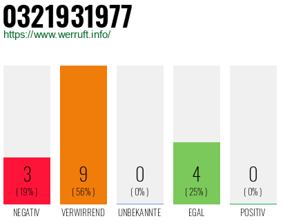 Rufnummer 0321931977 Telefonnummer 0321931977