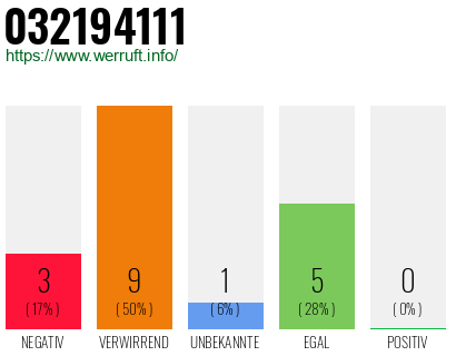 Rufnummer 032194111 Telefonnummer 032194111
