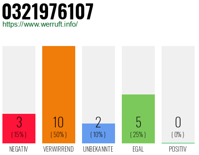 Rufnummer 0321976107 Telefonnummer 0321976107