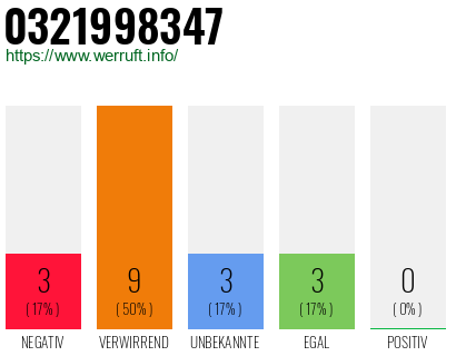 Rufnummer 0321998347 Telefonnummer 0321998347