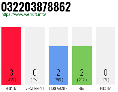 Rufnummer 032203878862 Telefonnummer 032203878862