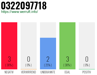 Rufnummer 0322097718 Telefonnummer 0322097718