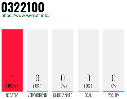 Telefonnummer 0322100
