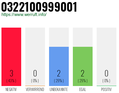 Rufnummer 0322100999001 Telefonnummer 0322100999001