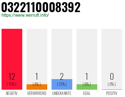 Rufnummer 0322110008392 Telefonnummer 0322110008392