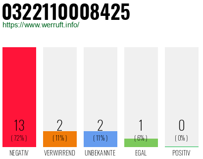 Rufnummer 0322110008425 Telefonnummer 0322110008425