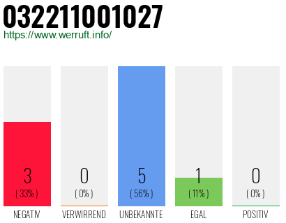 Rufnummer 032211001027 Telefonnummer 032211001027