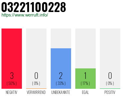 Rufnummer 03221100228 Telefonnummer 03221100228