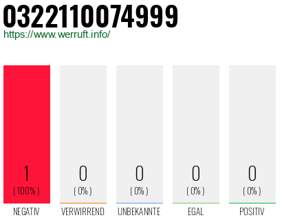 Telefonnummer 0322110074999