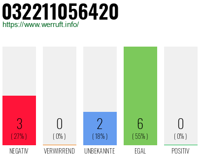 Rufnummer 032211056420 Telefonnummer 032211056420