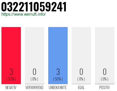 Rufnummer 032211059241 Telefonnummer 032211059241