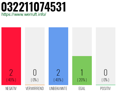 Telefonnummer 032211074531