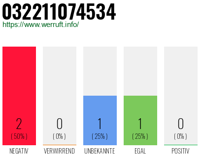 Telefonnummer 032211074534