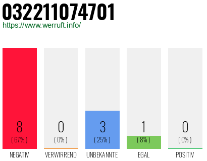 Rufnummer 032211074701 Telefonnummer 032211074701