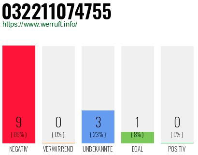 Rufnummer 032211074755 Telefonnummer 032211074755