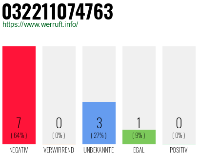 Rufnummer 032211074763 Telefonnummer 032211074763