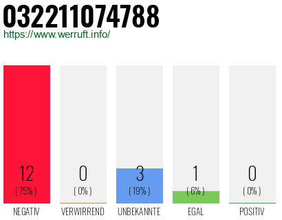 Rufnummer 032211074788 Telefonnummer 032211074788