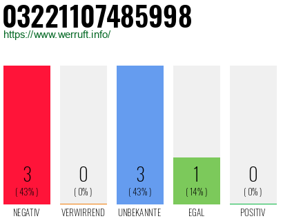 Rufnummer 03221107485998 Telefonnummer 03221107485998