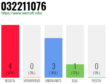 Rufnummer 032211076 Telefonnummer 032211076
