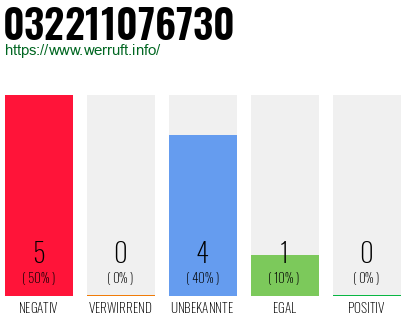 Rufnummer 032211076730 Telefonnummer 032211076730