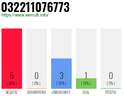 Rufnummer 032211076773 Telefonnummer 032211076773